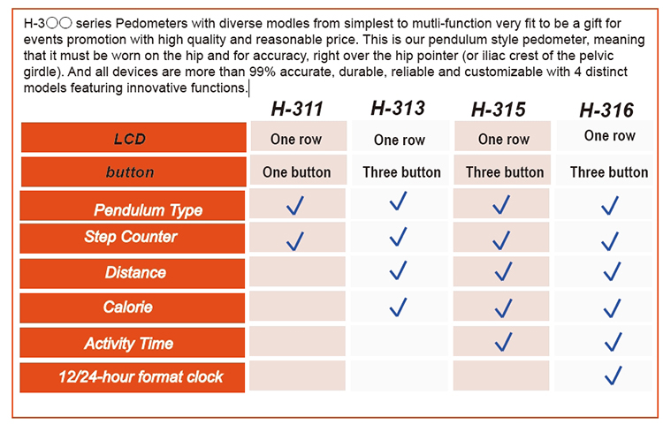 H-3〇〇 Pendulum Type Series Pedometer